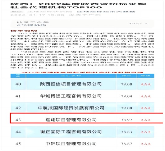 陜西省招標(biāo)采購社會代理機構(gòu)100強